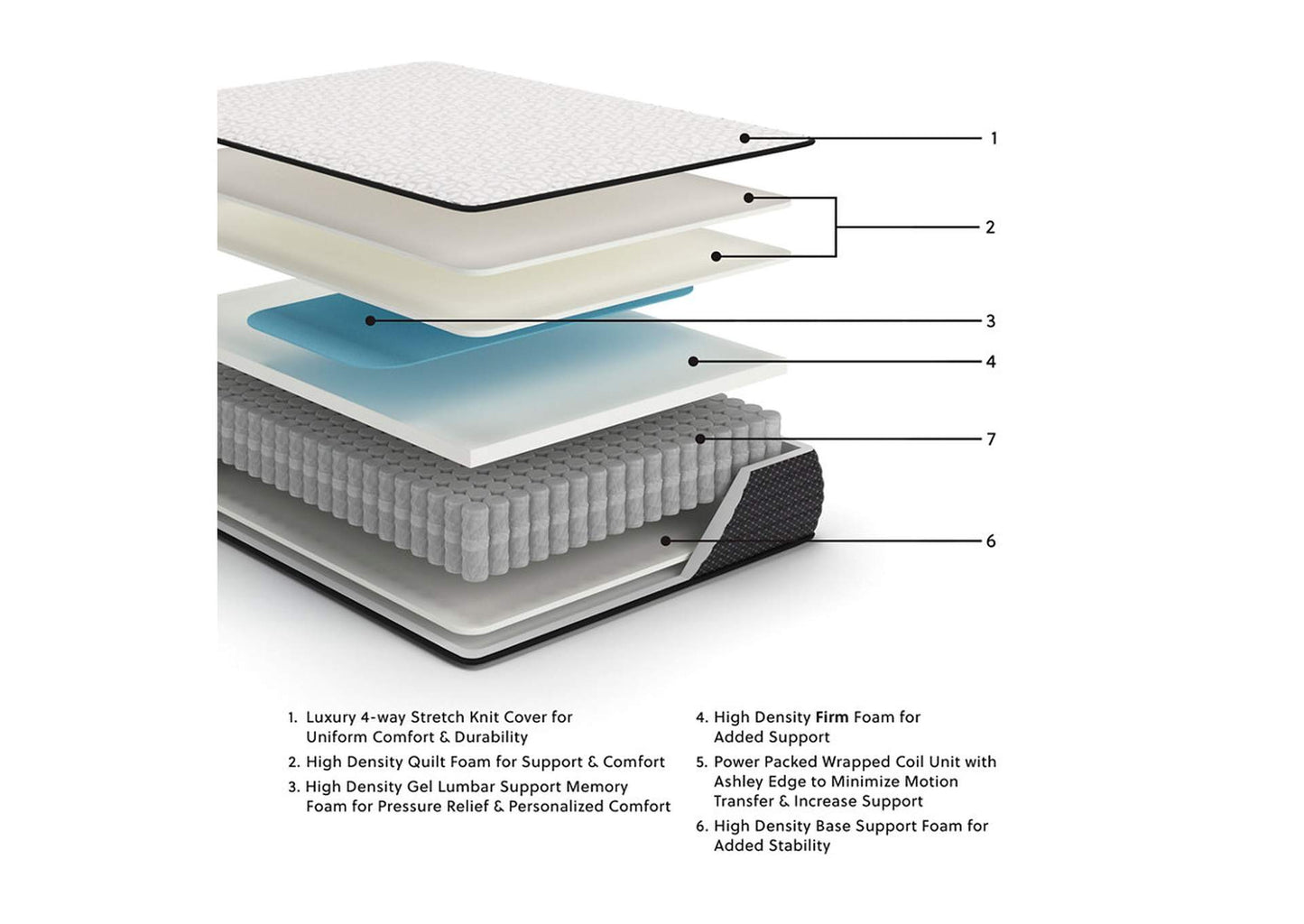 Limited Edition Firm Twin Mattress