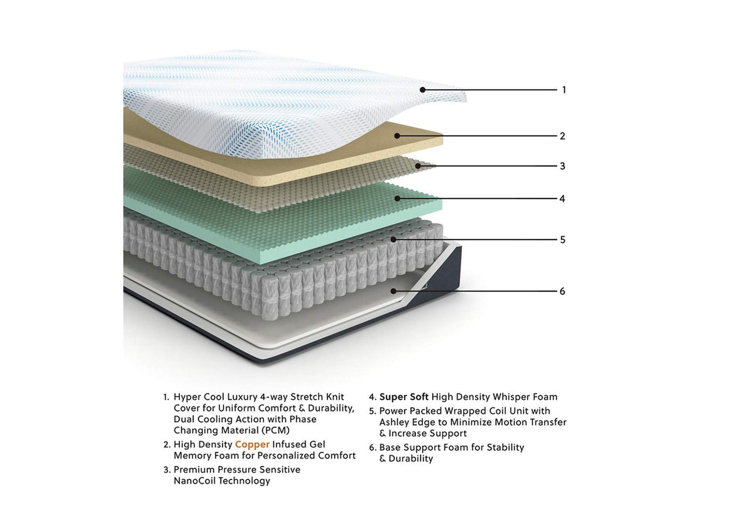 Millennium Cushion Firm Gel Memory Foam Hybrid Queen Mattress