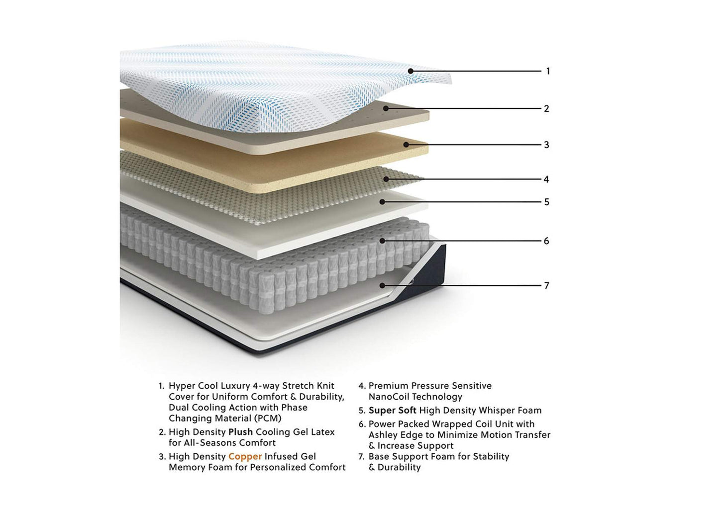 Millennium Luxury Plush Gel Latex Hybrid Queen Mattress