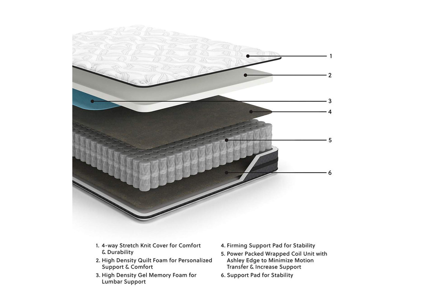 10 Inch Pocketed Hybrid Twin Mattress