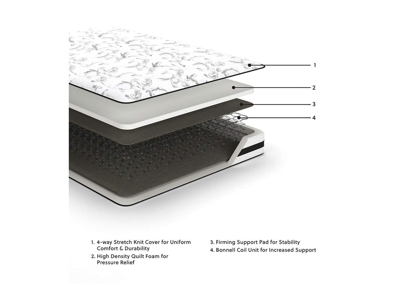 8 Inch Chime Innerspring Full Mattress in a Box